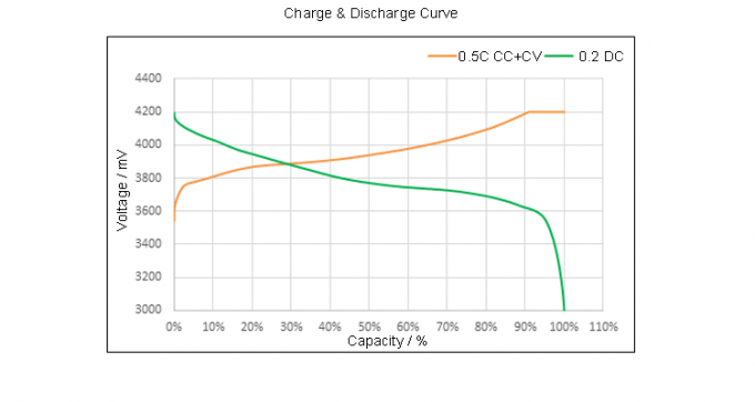 JP602540-5C 3,7 μπαταρία 10.4g Β 550mah Lipo για τον ηλεκτρονικό εξοπλισμό 4