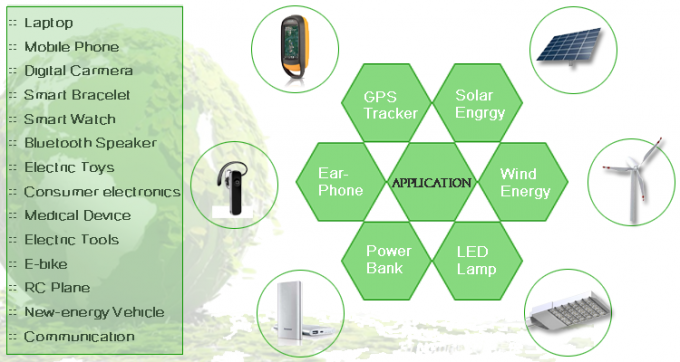 JP602540-5C 3,7 μπαταρία 10.4g Β 550mah Lipo για τον ηλεκτρονικό εξοπλισμό 5
