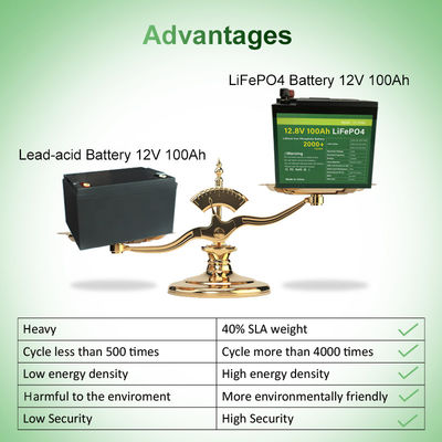 Επικυρωμένο MSDS 48V 100Ah πακέτο 11.5kg μπαταριών μπαταριών 12v lifepo4 λίθιου ιονικό